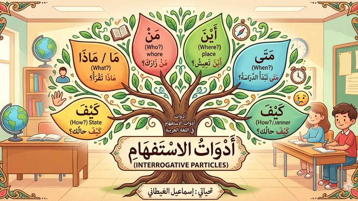 ادوات الاستفهام