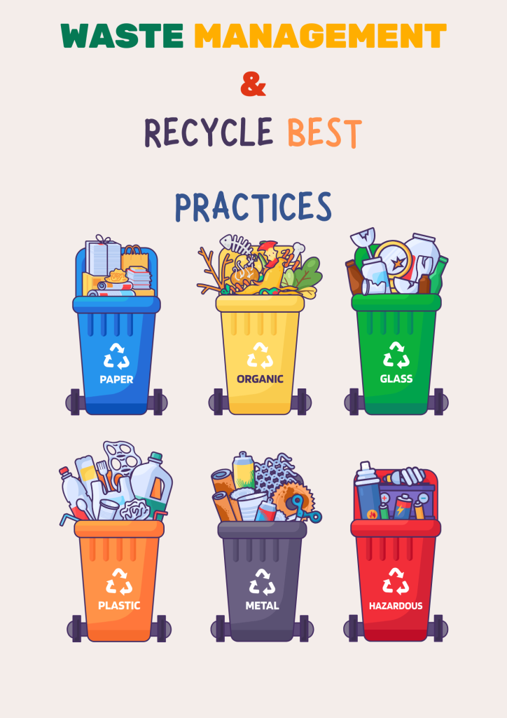 Waste recycling