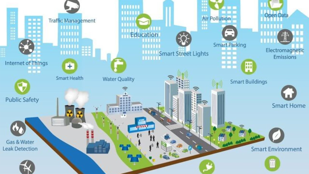 Smart cities